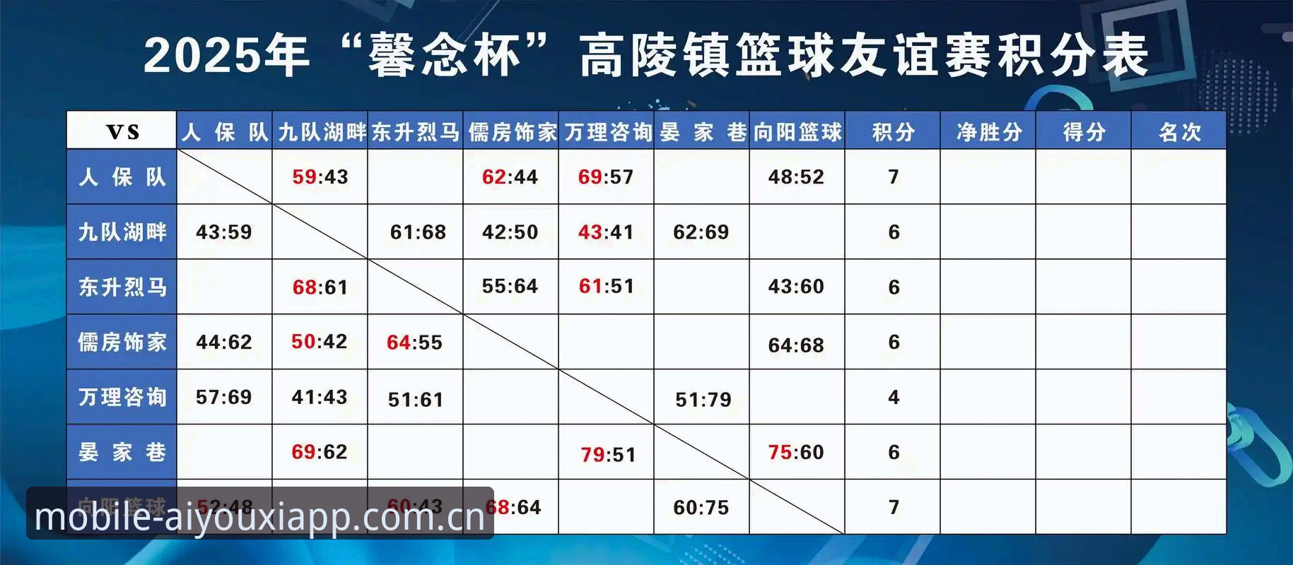 追踪赛事变化的5个数据节点：爱游戏积分榜使用实录