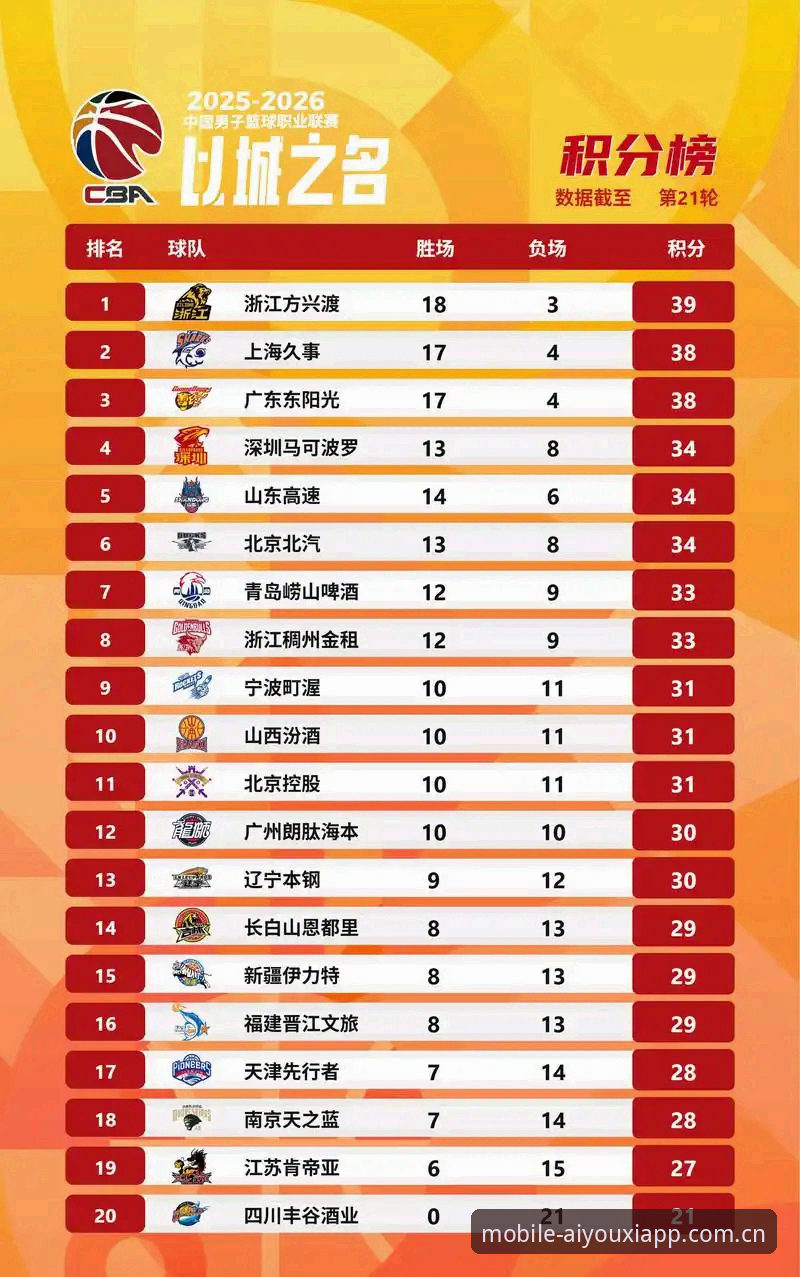 官方主页积分榜 vs ayxapp看比分：哪个才是你的“数据主场”？